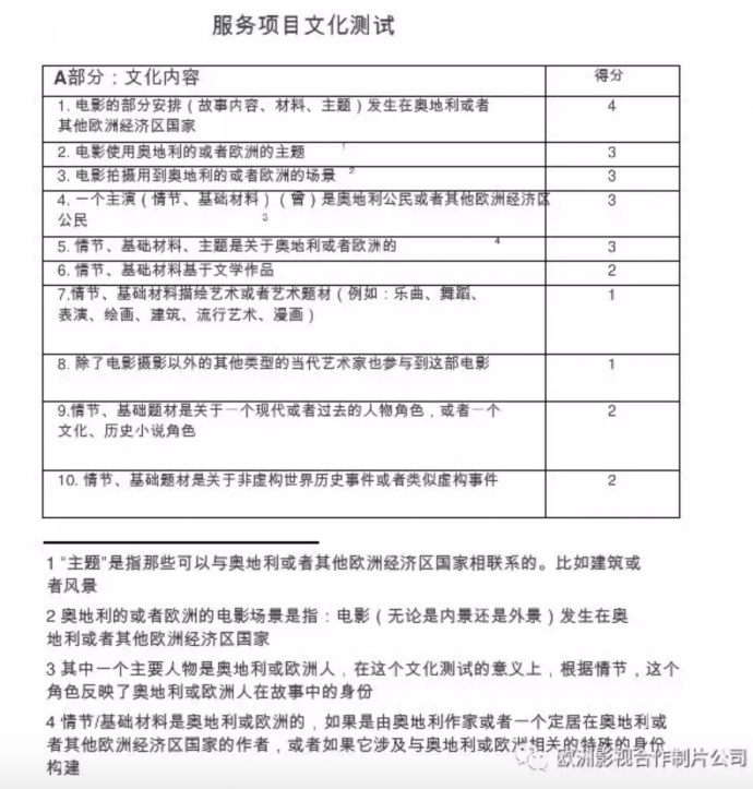 奥地利| 拍摄实用指南