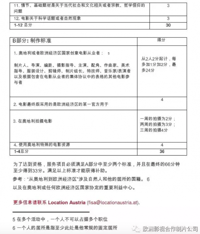 奥地利| 拍摄实用指南