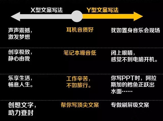 东莞宣传片拍摄文案创作-X型文案与Y型文案你选哪个？