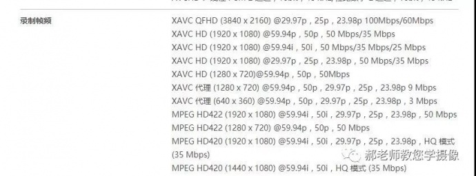 Z100、Z150、Z190、Z280有啥区别（一）