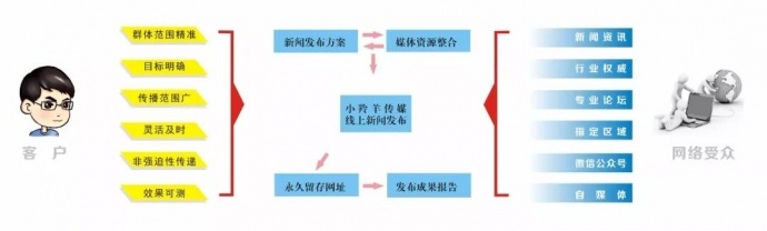 小羚羊微影传媒