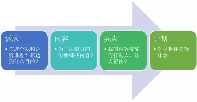 蘇州企業(yè)宣傳片制作-力高傳媒解讀影視文案的重要性