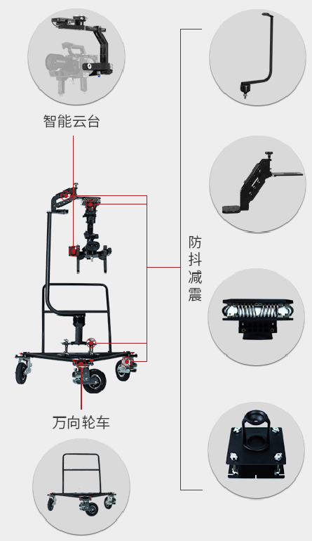 稳行者三轮移动稳拍系统