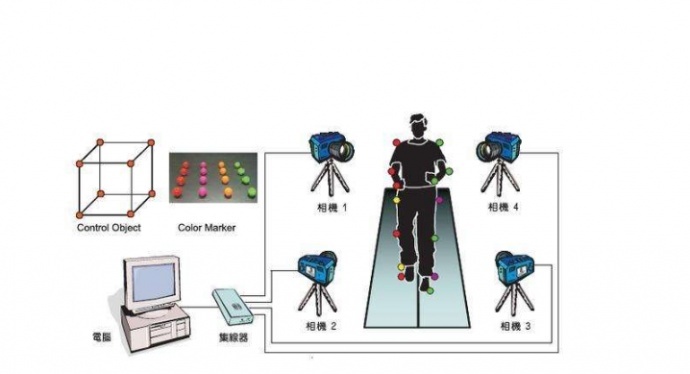 做动画宣传片又贵又耗时？不如了解一下动作捕捉技术