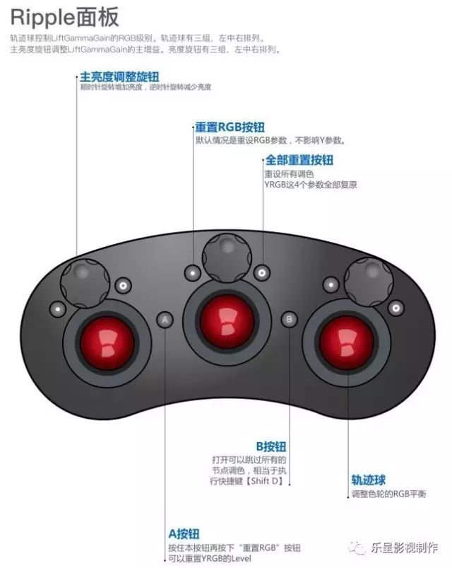 Tangent Ripple调色台教程以及相关技术问题答疑
