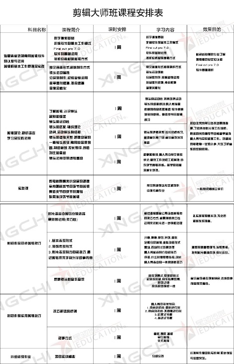 ​星驰学院剪辑大师班第十三期招生简章