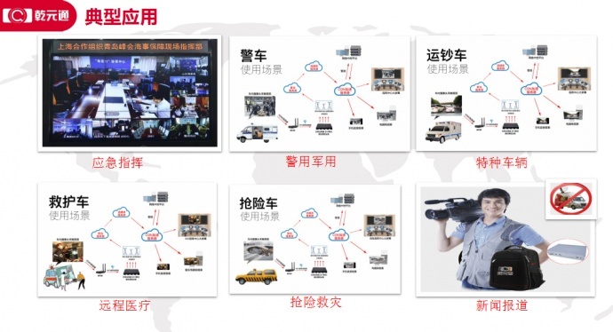 移动视频传输网络保障系统（4G聚合路由系统）