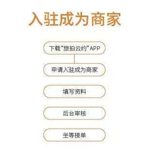 旅拍云约2.0,引领摄影化妆模特服务新风潮!