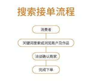 旅拍云约新时代来临,约么?