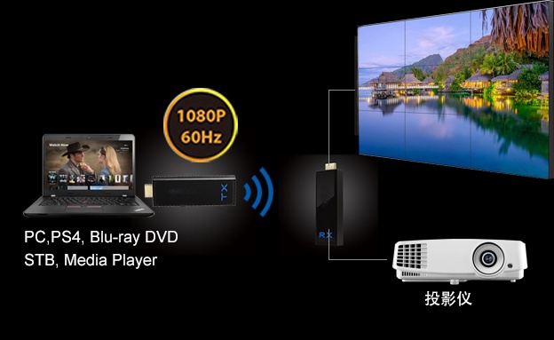 30米HDMI无线高清迷你影像传输器