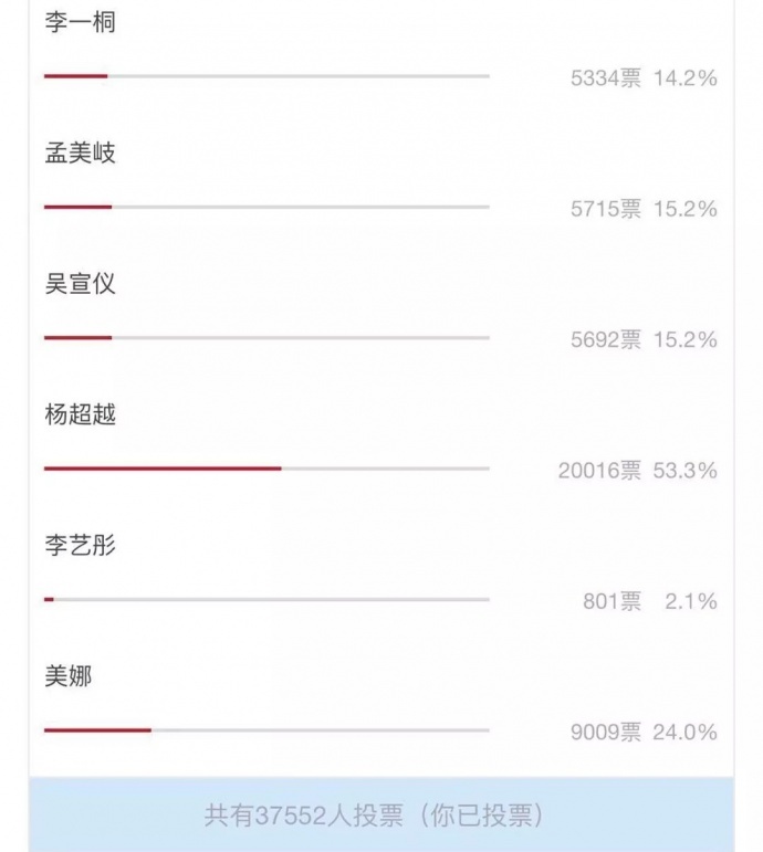 综艺开始“取悦”直男观众,是直男消费力被重视的前兆?