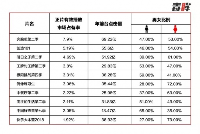 综艺开始“取悦”直男观众,是直男消费力被重视的前兆?