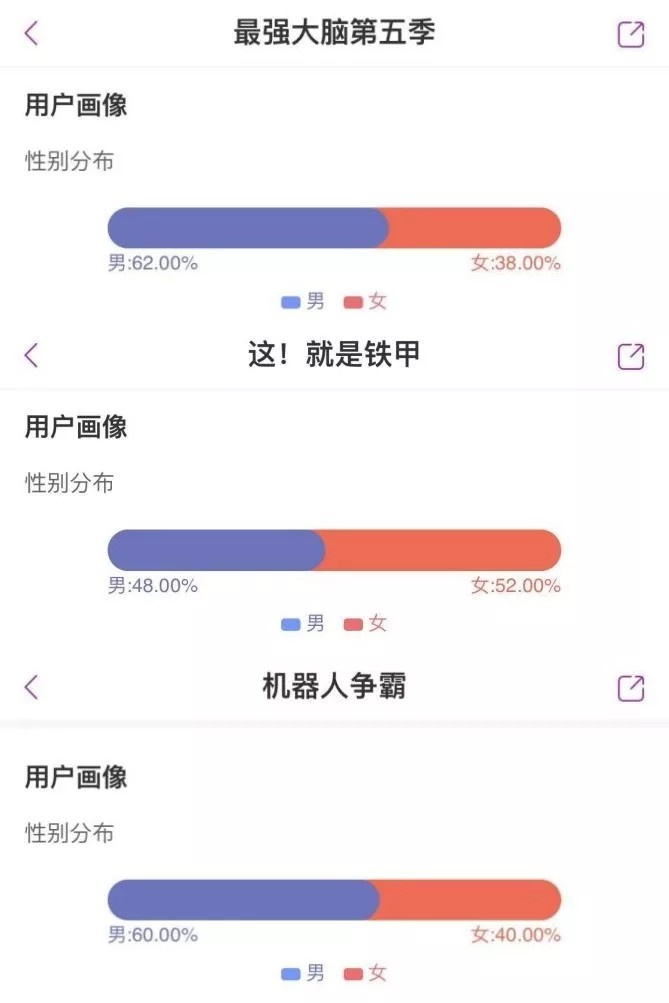 综艺开始“取悦”直男观众,是直男消费力被重视的前兆?