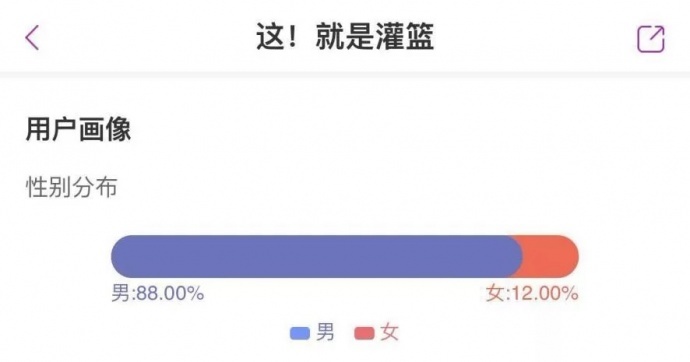 综艺开始“取悦”直男观众,是直男消费力被重视的前兆?