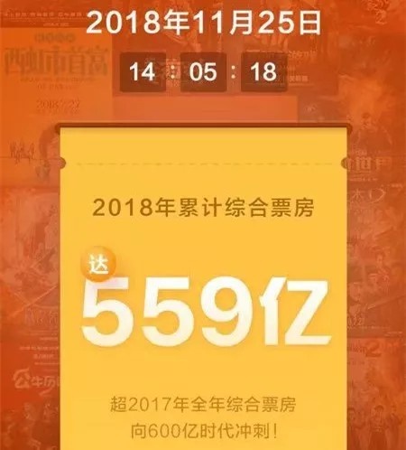 年票房再破纪录!如何用几年时间突破1000亿票房?