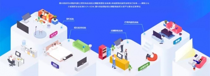 年票房再破纪录!如何用几年时间突破1000亿票房?