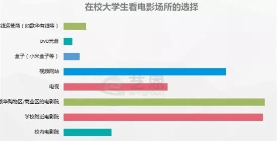 年票房再破纪录!如何用几年时间突破1000亿票房?