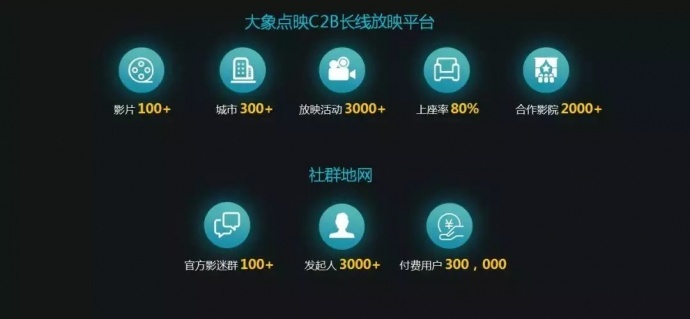 年票房再破纪录!如何用几年时间突破1000亿票房?