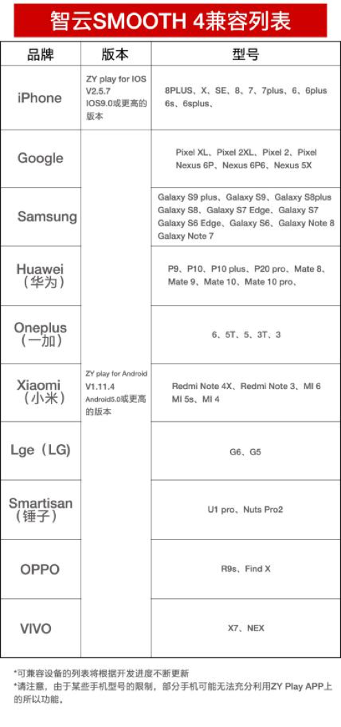 智云稳定器手机系列操作常见问题（持续更新）