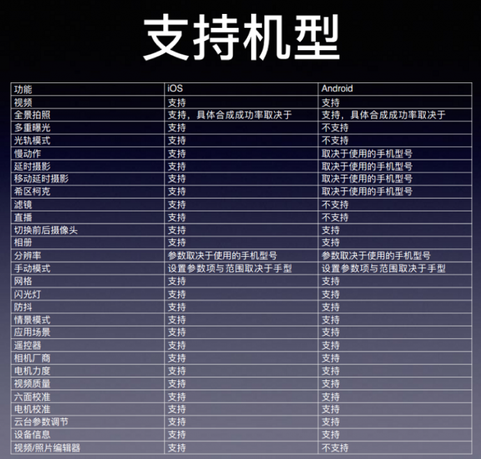 智云稳定器手机系列操作常见问题（持续更新）