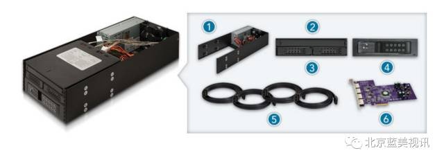 现场DIT配置方案