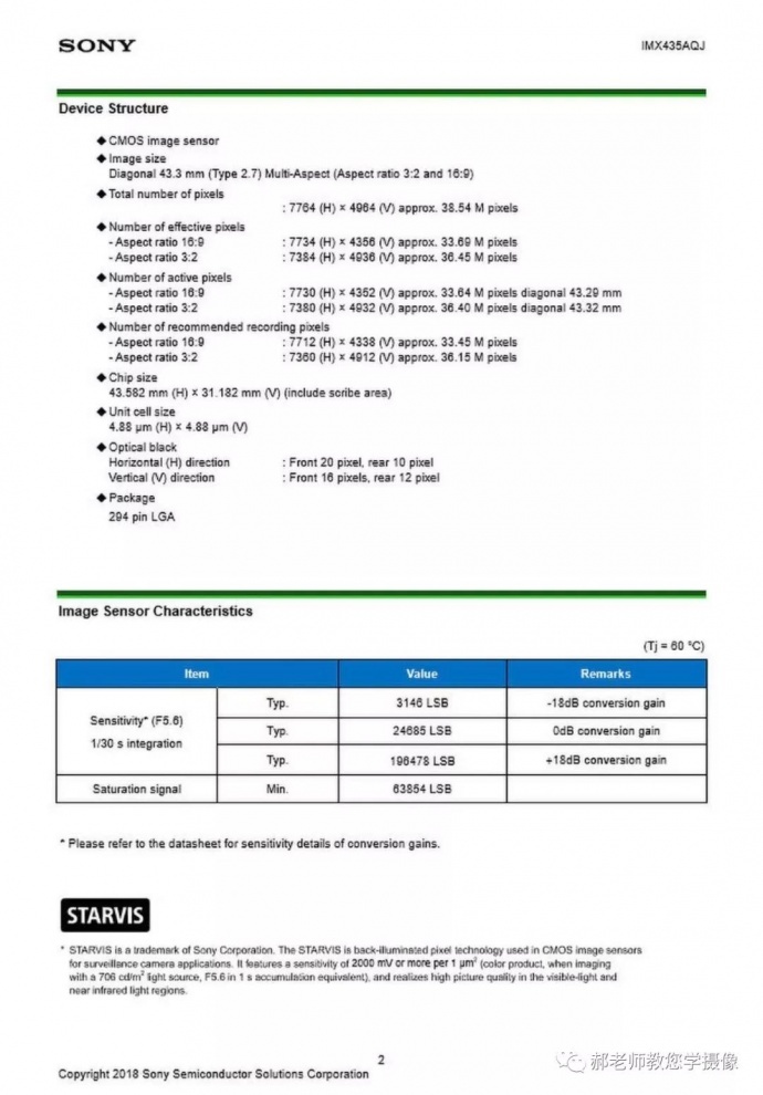 影视周刊（五）A7S3达到36MP？EOSR 75MP？