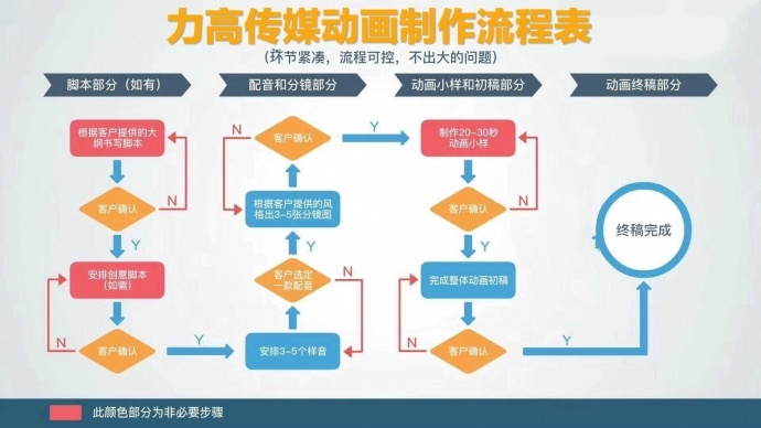 昆山影视短片拍摄-力高传媒解析实验性宣传片的特点