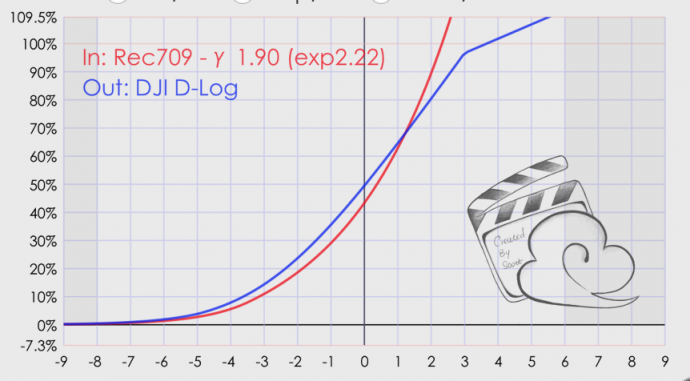 Log 模式详解