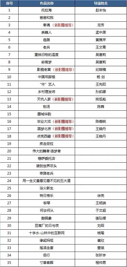 喜报:第五届天津滨海国际微电影节入围及提名名单公布!