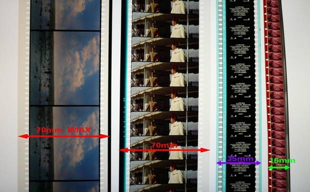 资深影迷不可不知的宽高比：Aspect Ratio 电影画面比例