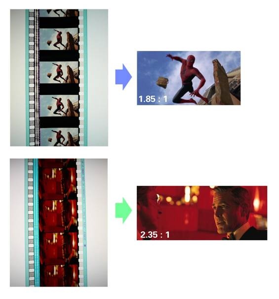 资深影迷不可不知的宽高比：Aspect Ratio 电影画面比例