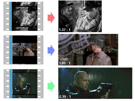 资深影迷不可不知的宽高比：Aspect Ratio 电影画面比例