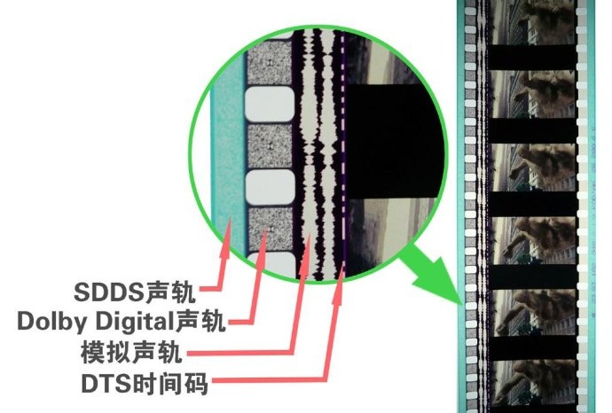 资深影迷不可不知的宽高比：Aspect Ratio 电影画面比例