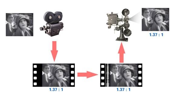 资深影迷不可不知的宽高比：Aspect Ratio 电影画面比例