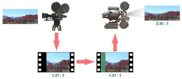 资深影迷不可不知的宽高比：Aspect Ratio 电影画面比例