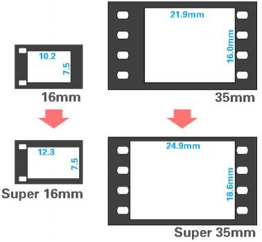 资深影迷不可不知的宽高比：Aspect Ratio 电影画面比例