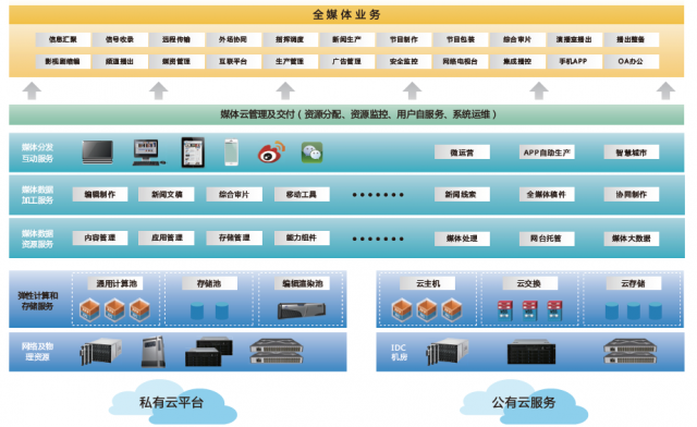 金宇视通　全媒体融合整体解决方案（融媒体）