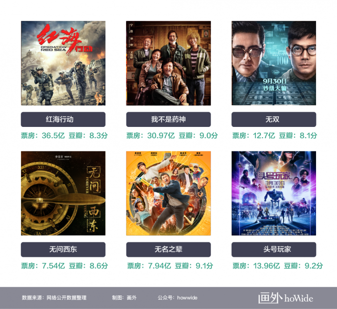 2018中国电影市场年报【综合篇】丨画外hoWide