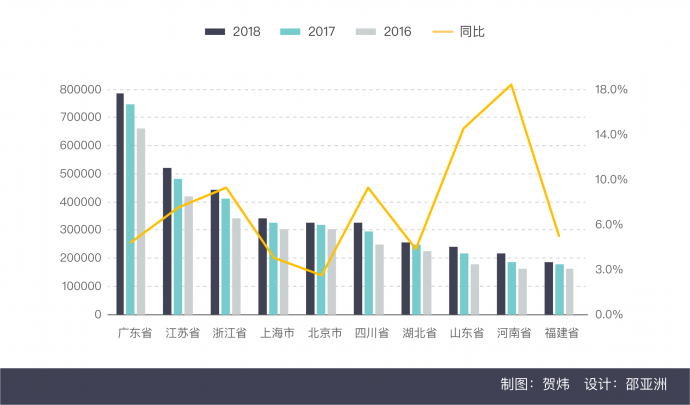 2018中国电影市场年报【综合篇】丨画外hoWide