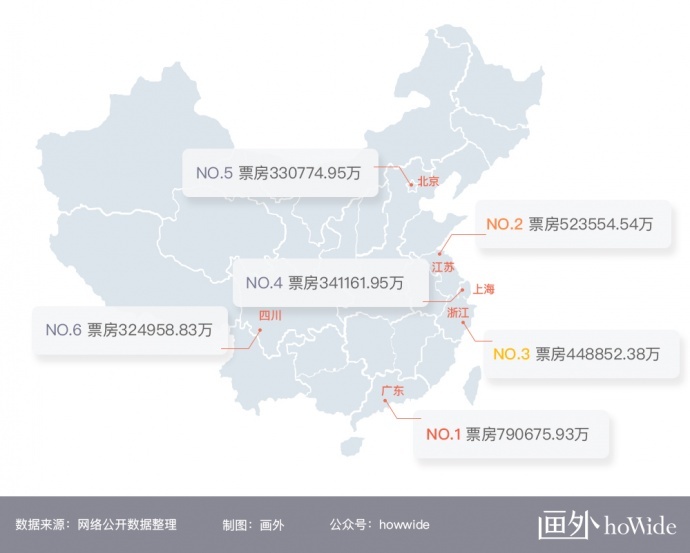 2018中国电影市场年报【综合篇】丨画外hoWide