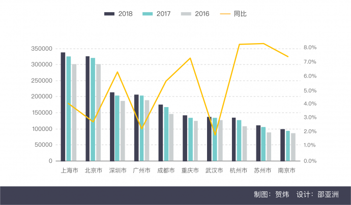 2018中国电影市场年报【综合篇】丨画外hoWide