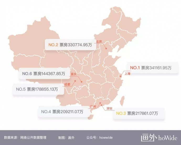 2018中国电影市场年报【综合篇】丨画外hoWide