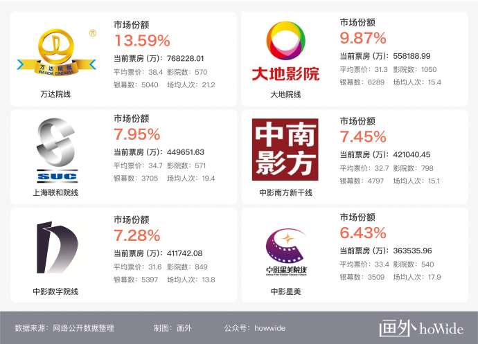 2018中国电影市场年报【综合篇】丨画外hoWide