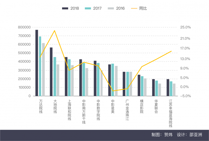 2018中国电影市场年报【综合篇】丨画外hoWide