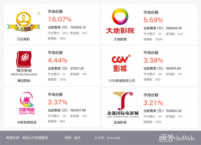 2018中国电影市场年报【综合篇】丨画外hoWide