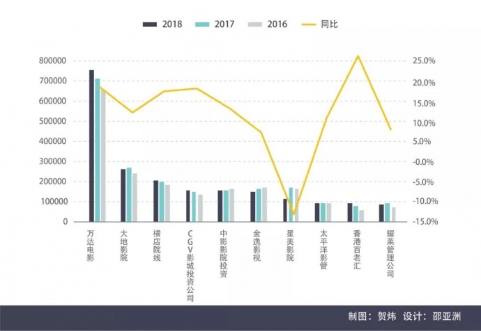 2018中国电影市场年报【综合篇】丨画外hoWide