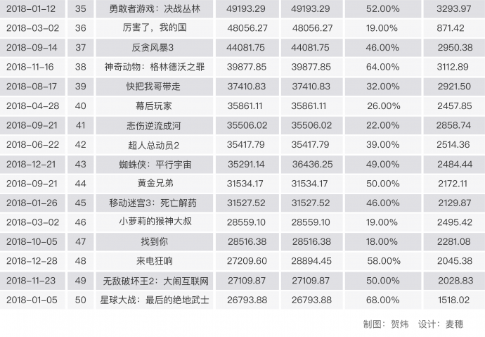 2018中国电影市场年报【综合篇】丨画外hoWide