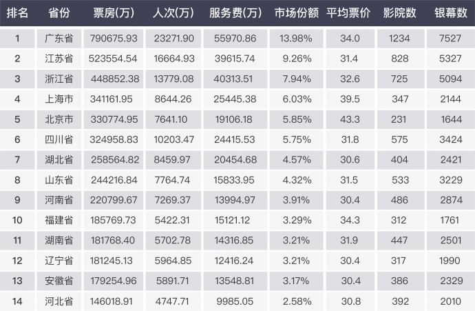 2018中国电影市场年报【综合篇】丨画外hoWide