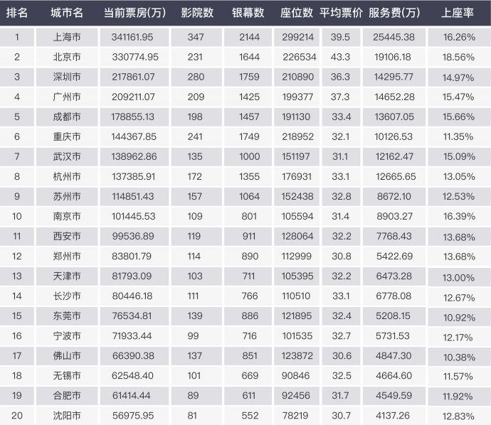 2018中国电影市场年报【综合篇】丨画外hoWide