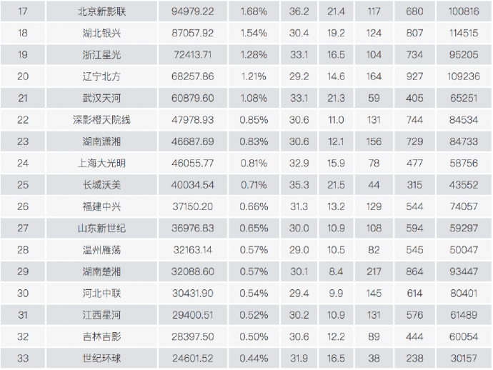 2018中国电影市场年报【综合篇】丨画外hoWide